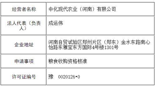 河南中化农业获郑州粮食局发布《粮食收购许可证》